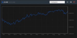Analis : IHSG dan Rupiah Diprediksi Menguat Pasca Pengumuman Kabinet Kerja item-thumbnail