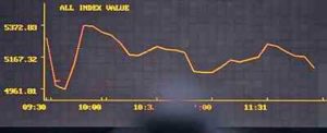 Aksi Profit Taking Bawa IHSG Mengalami Pelemahan item-thumbnail