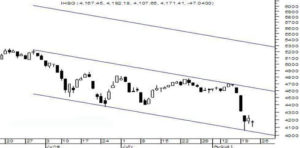 IHSG Masih Galau item-thumbnail