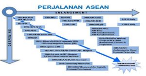 Inflasi Tinggi, Indonesia Kalah Bersaing di Pasar Bebas ASEAN item-thumbnail
