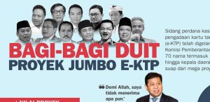 Saksi Kunci Korupsi e-KTP Tewas? KPK Sudah Kantongi Bukti-bukti Kuat item-thumbnail
