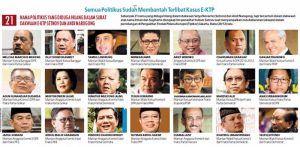 Setnov Ungkap Lima Kader Golkar Turut Menikmati Uang Haram e-KTP item-thumbnail