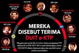 Setnov Sebut Sembilan Nama Anggota DPR yang Terlibat Kasus Korupsi e-KTP item-thumbnail
