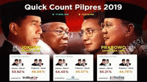 Hingga Jumat Pukul 19.12, Jokowi Sudah Mengantongi 57,57 Persen Suara, Prabowo 42,43 Persen item-thumbnail