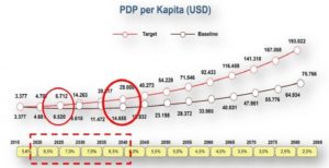 Defisit Anggaran Sebaiknya Dinisbahkan Terhadap Porsi PDB yang Menjadi Bagian Pemerintah item-thumbnail