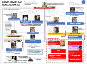 Geng Judi Online Targetkan Ferdi Sambo Capres Potensial 2024 Menggunakan Dana Judi item-thumbnail