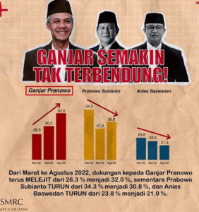 Ganjar Pranowo Semakin tak Terbendung item-thumbnail